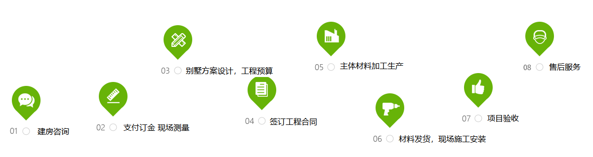 汉良轻钢别墅全球品牌
